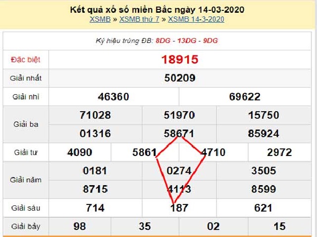 Bí quyết soi cầu đề đẹp nhất hôm nay bạch thủ theo hình quả trám